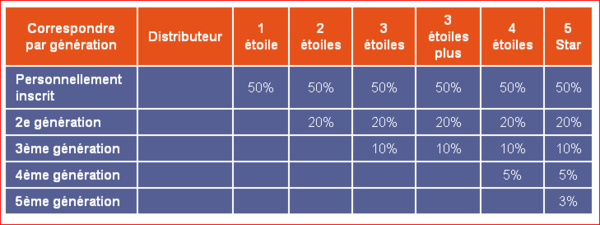 LES MATCHING BONUS OU PRIMES SUR SALAIRES