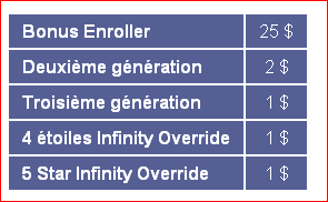 FAST START BONUS OU BONUS DE DEMARRAGE RAPIDE